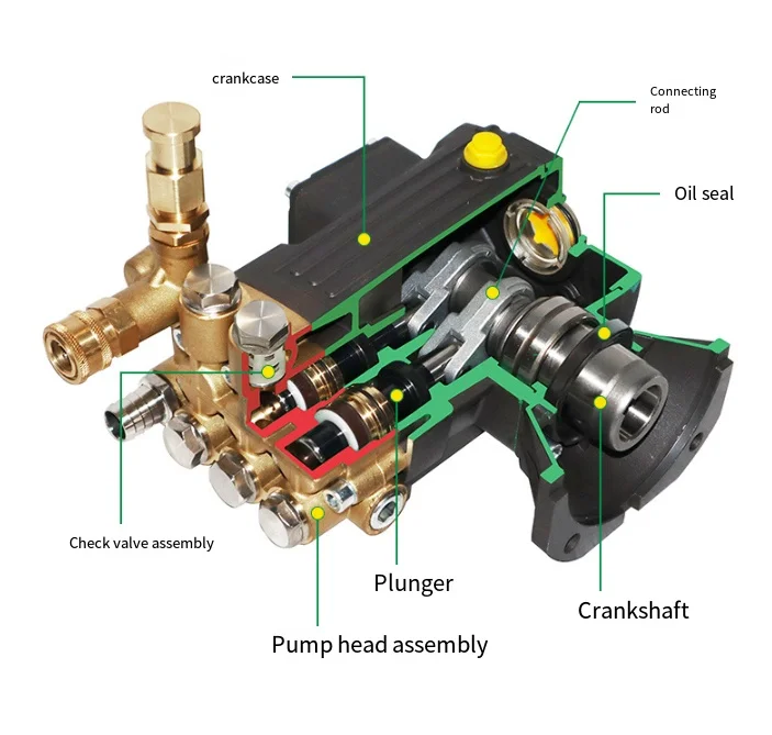 Car Wash Pressure Pump Triplex Plunger High Pressure Washer Pump High Pressure Ceramic Piston Pump