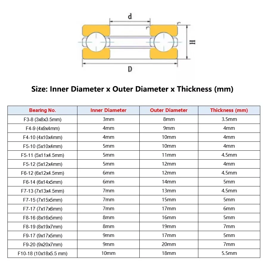 1/2/5/10Pcs Plane Axial Ball Bearing Thrust Bearings F3-8M to F12-21M I.D 3mm-12mm Bearing Steel Thrust Ball Bearing
