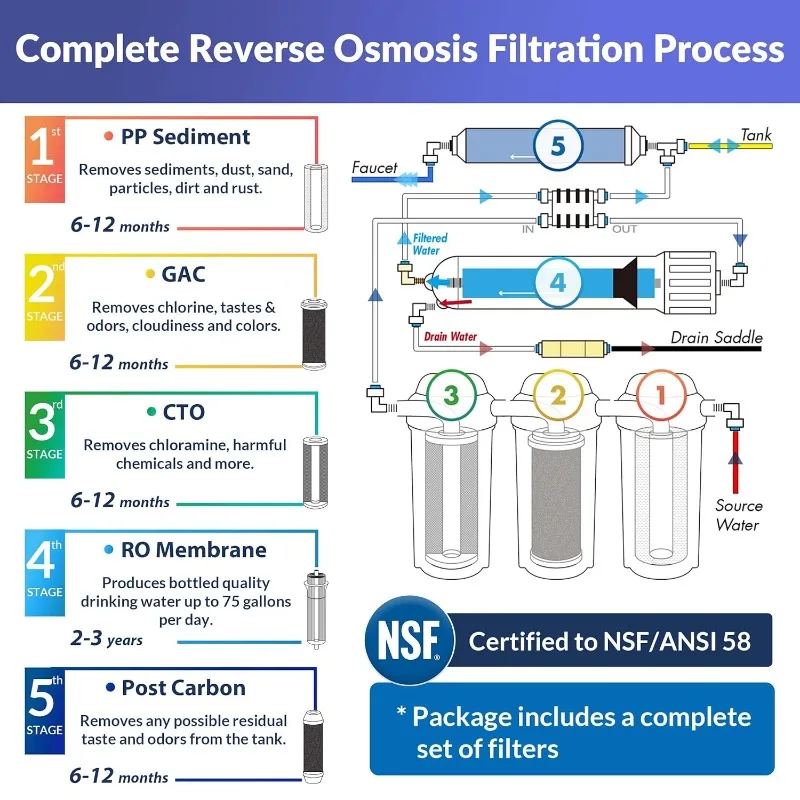 iSpring RCC7, NSF, High Capacity Under Sink 5-Stage Reverse Osmosis Drinking Filtration System, 75 GPD, Brushed Nickel Faucet