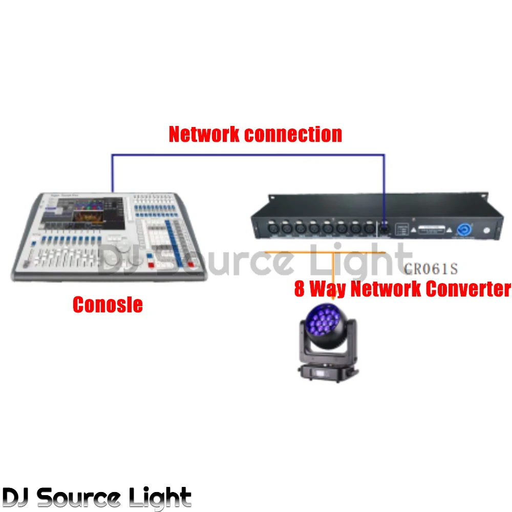 Novo art-net dmx512 expansor de rede de 8 vias 4096 canais para controlador de iluminação de palco expandir tigre toque ma console dj dsico