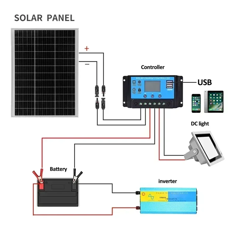 300W Solar Panel 18V Rigid Glass Solars Panels Monocrystalline Cell High-efficiency Chargig Outdoor Sola r Cell For Home/Camping
