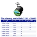 Black (220lb-2000lb)