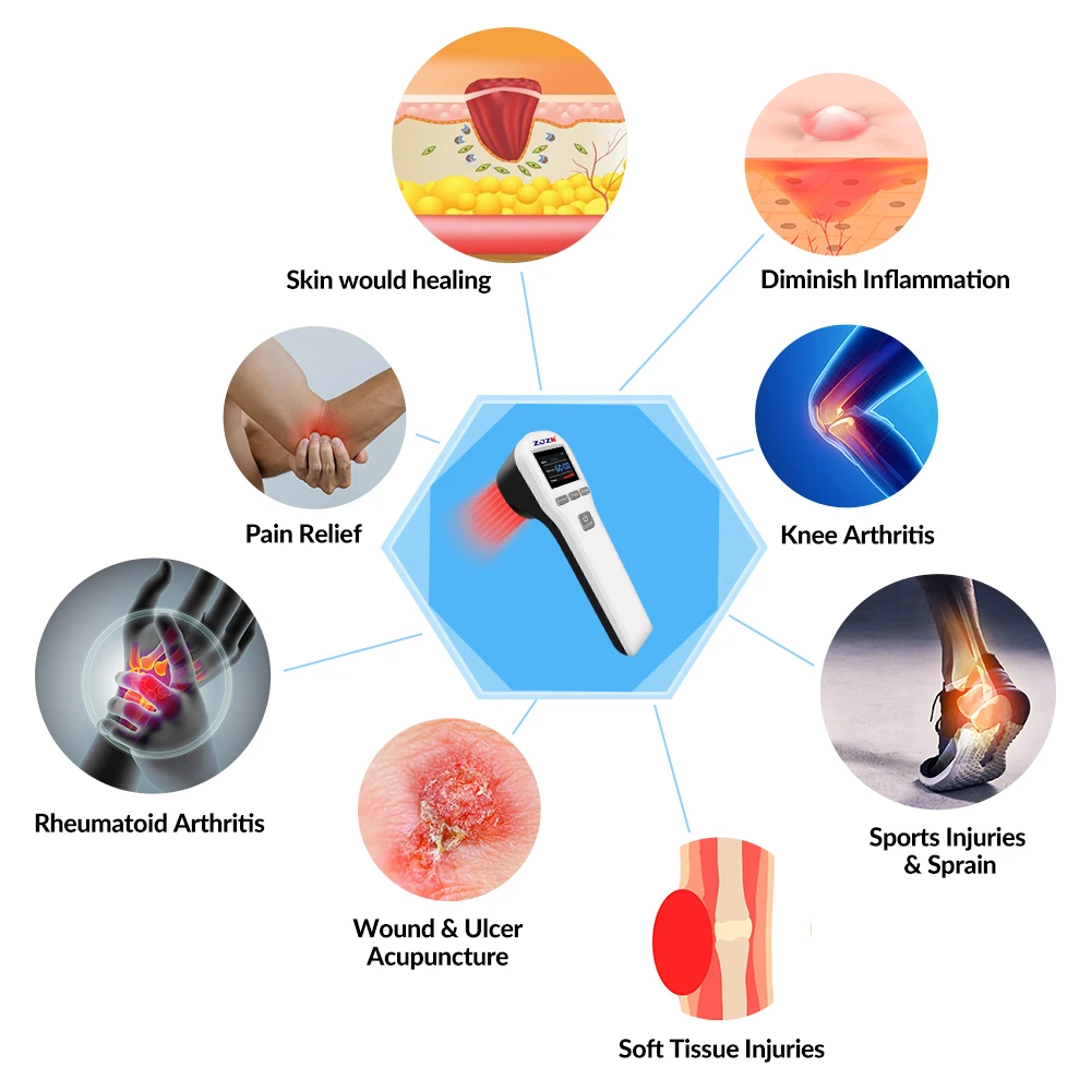 NEW2026 Home Use Cold Laser Therapy Device for Feline Wound Healing Acceleration and Human Nerve Regeneration Stimulation