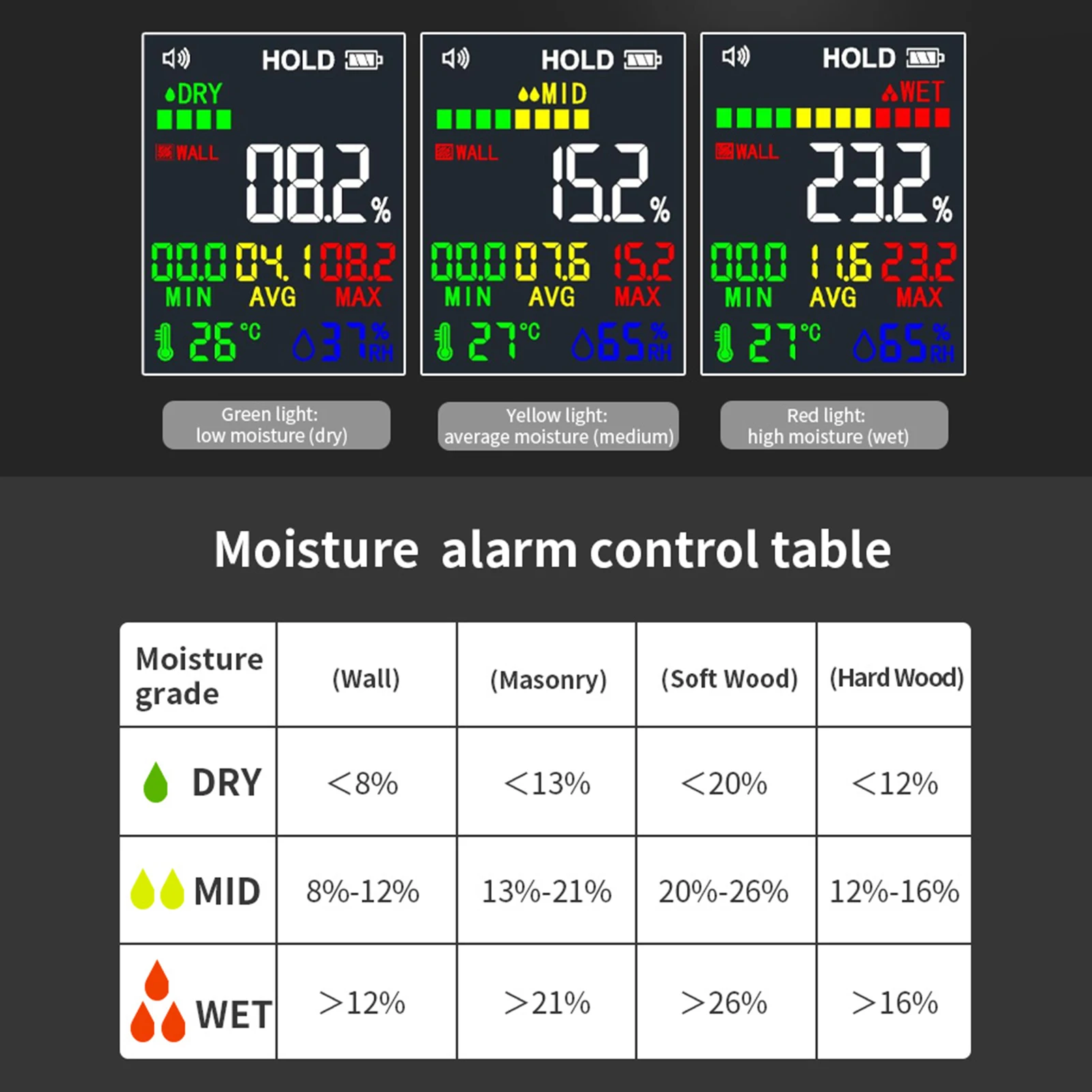 New Induction Moisture Meter 4 Modes Drywall Wood Humidity Detector with LCD High-frequency Waves and One-key Record Function