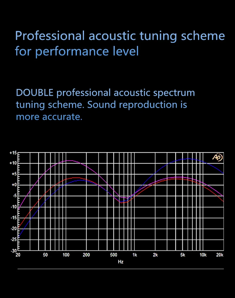 DOUBLE OS1 Vibration Akustikgitarren-Tonabnehmer, schwarze Resonanztechnologie, EQ, digitaler Vorverstärker, Reverb Chorus Delay, Mikrofonfunktion – Detail 4