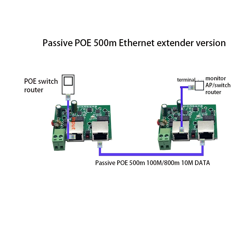 Repetidor POE pasivo 500m extensor de red SLAN 24V 48V potenciador de red de monitoreo de ascensores