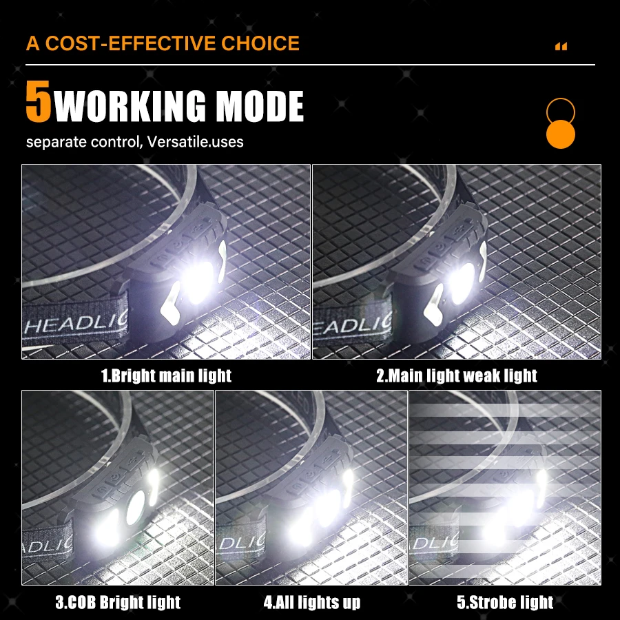 Portable Lightweight COB LED Sensor Headlamp Built-in Battery Type-C Rechargeable Head Torch 5 Lighting Modes Camping Headlight