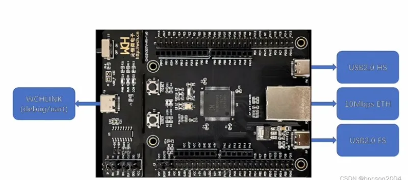 CH32V307v مجلس التنمية RISC-V MCU يدعم RT-الموضوع