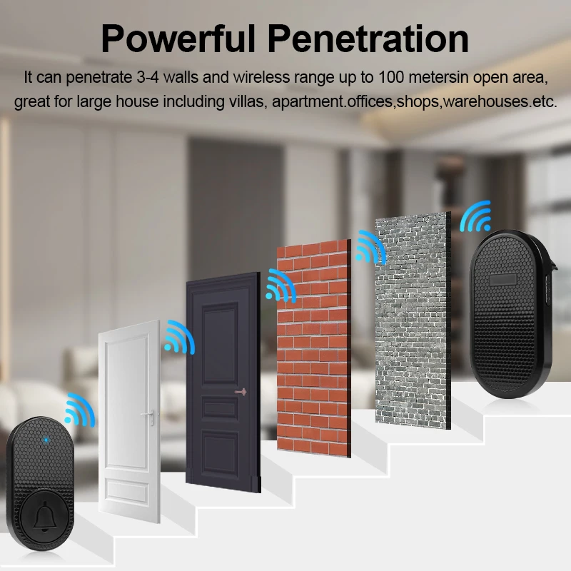 Wireless Doorbell Smart Home Welcome DoorBell Waterproof 32 Songs 4 Level Volume Intelligent DoorBell Chime Kit US/EU Plug