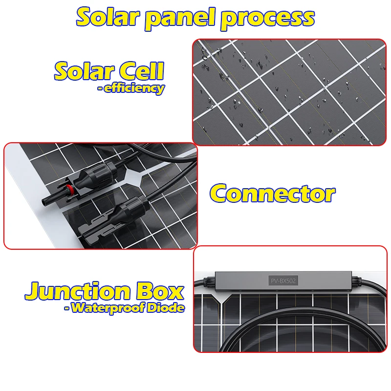 Imagem -03 - Kit de Célula do Painel Solar para Telefone rv Carro Mp3 Pad Carregador Fornecimento de Bateria ao ar Livre Camping Controlador 100a 20w600w 1218v