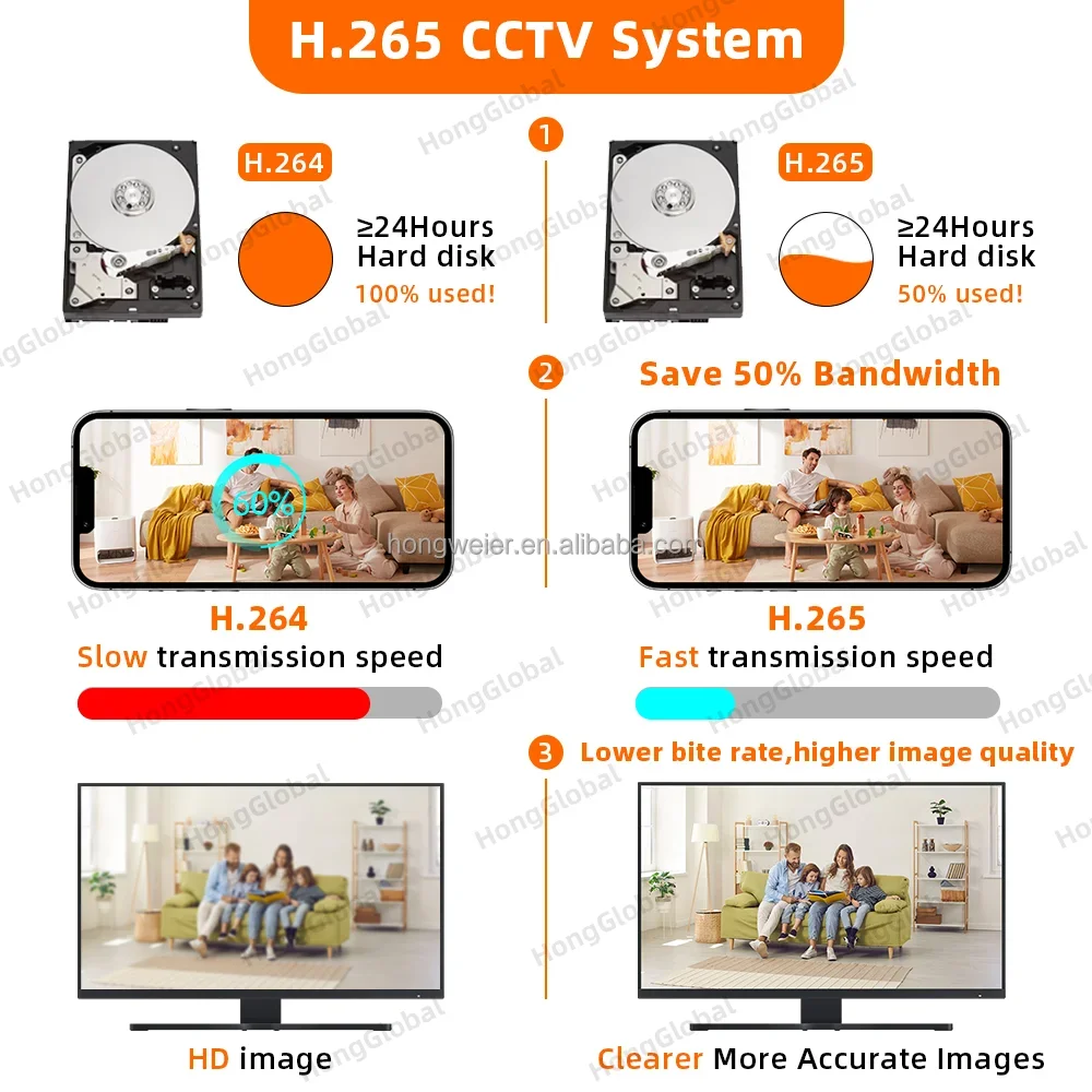 HongGlobal 5MP 4-kanałowy zestaw inteligentnych kamer HD IP z rejestratorem wideo sieciowym, system monitoringu POE NVR, bezprzewodowy system kamer CCTV