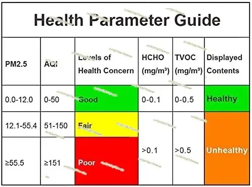 For PM2.5 Formaldehyde(HCHO) TVOC AQI Real-Time Indoor Air Placement Detector Quality Monitor