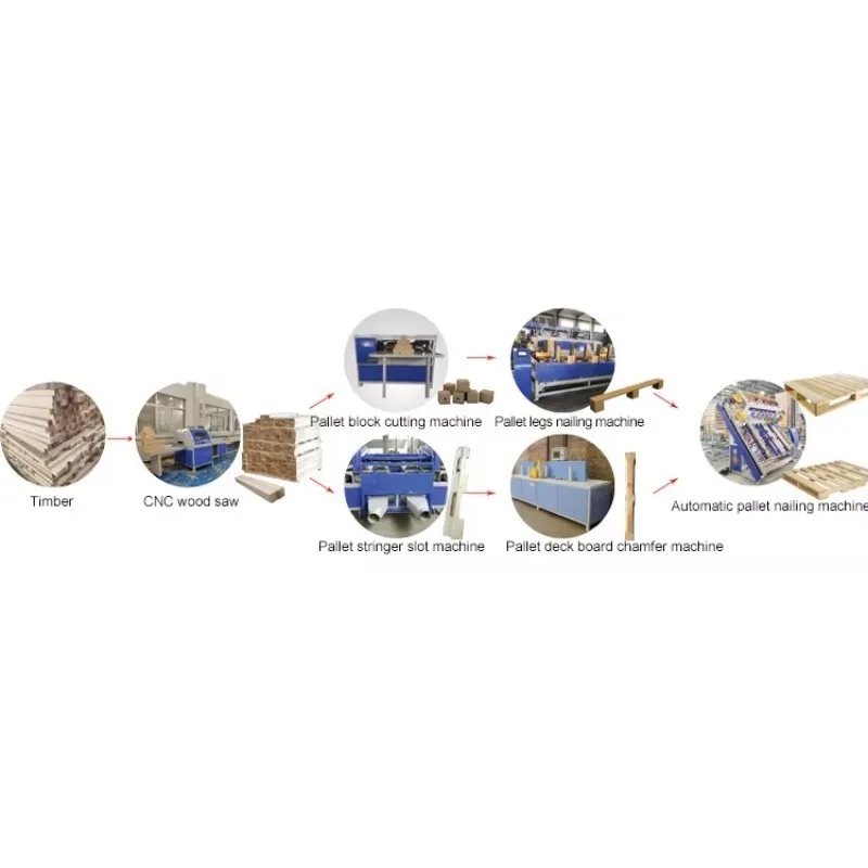 ماكينة تصنيع البليت الخشبية تلقائيًا، تجميع البليت الخشبي بواسطة الذراع