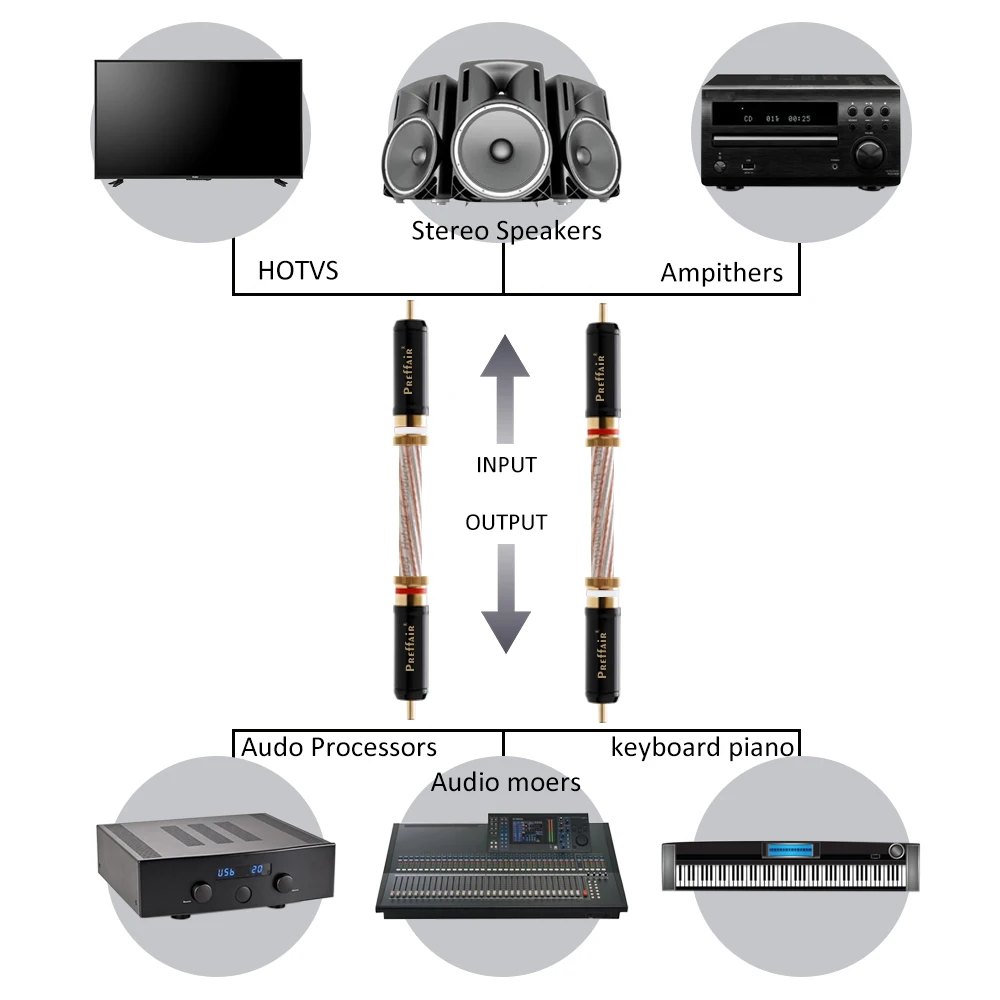 Preffair 7N OCC versilbertes gemischtes Weben 2RCA-Audiokabel Audiokabel 24K vergoldeter Stecker HIFI 2RCA auf 2RCA-Kabel