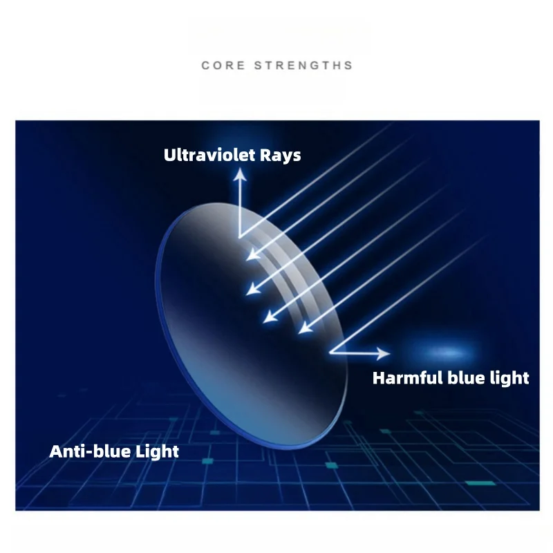 Anti-Blauw Licht Progressieve Multifocale Lenzen 1.56/1.61/1.67/1.71/1.74 Aangroeiwerende Slijtvaste Optische Lenzen Op Sterkte