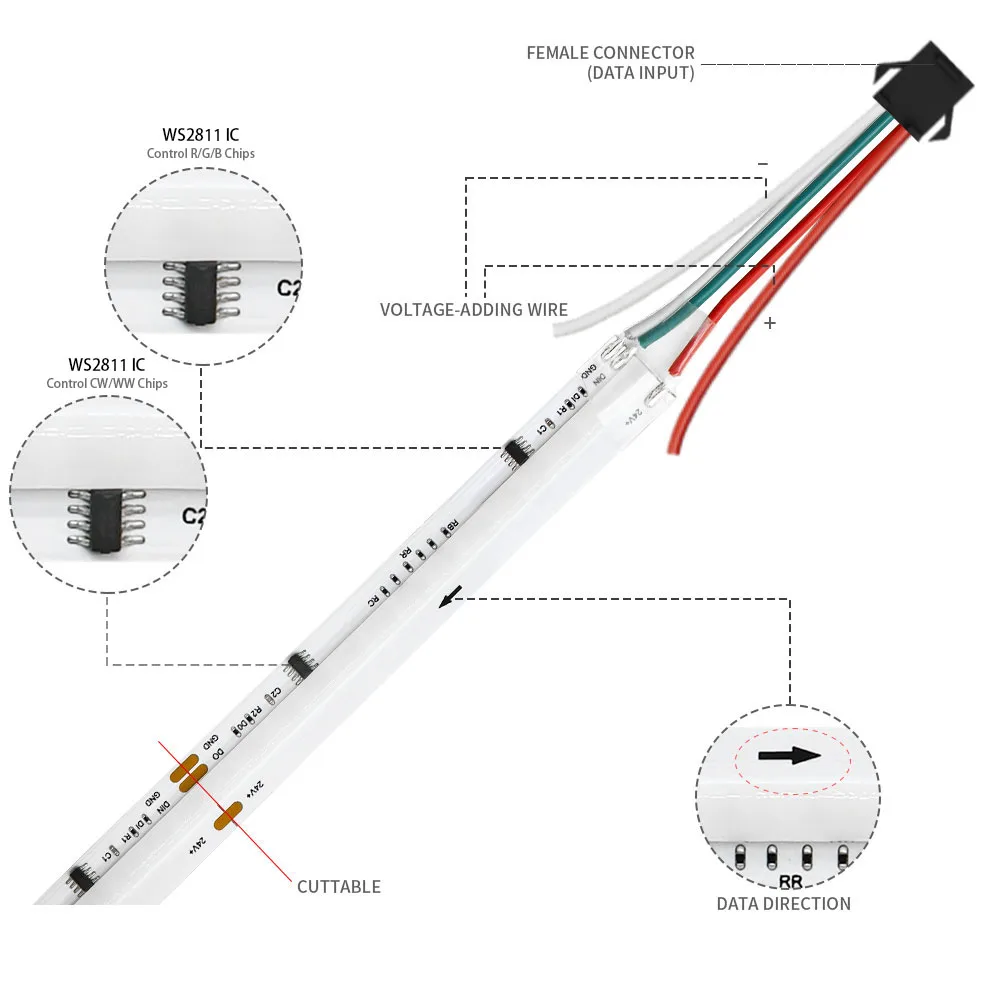 WS2811 FCOB SPI RGBCW Taśma świetlna LED Adresowalna 840 diod/m RGBCCT Dream Color 12mm Wysokie elastyczne światła FOB COB RA90 IP30 DC24V