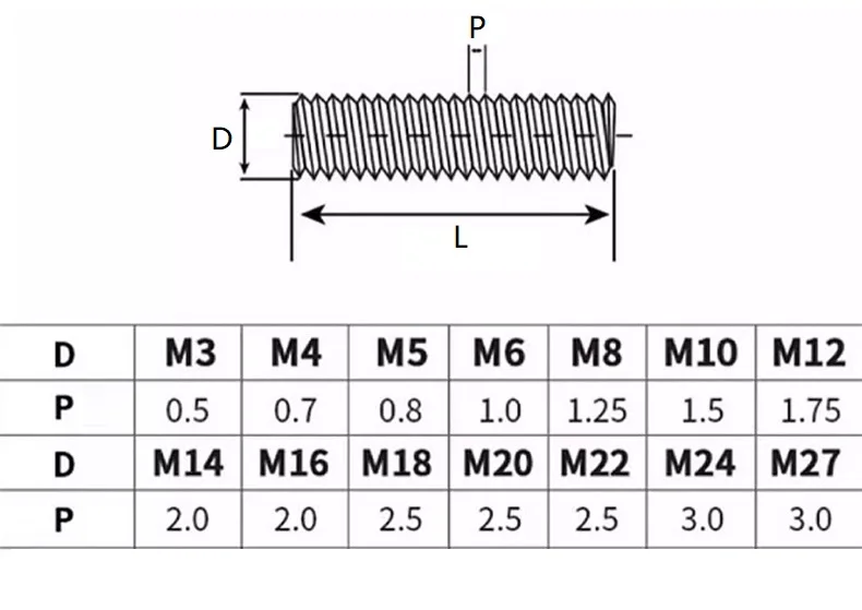 M2 M2.5 M3 M4 M5 M6 M8 M10 304 Stainless Steel Full Threaded Rod Bolt Fully Metric Headless Bolts Thread Stud Rods Screws