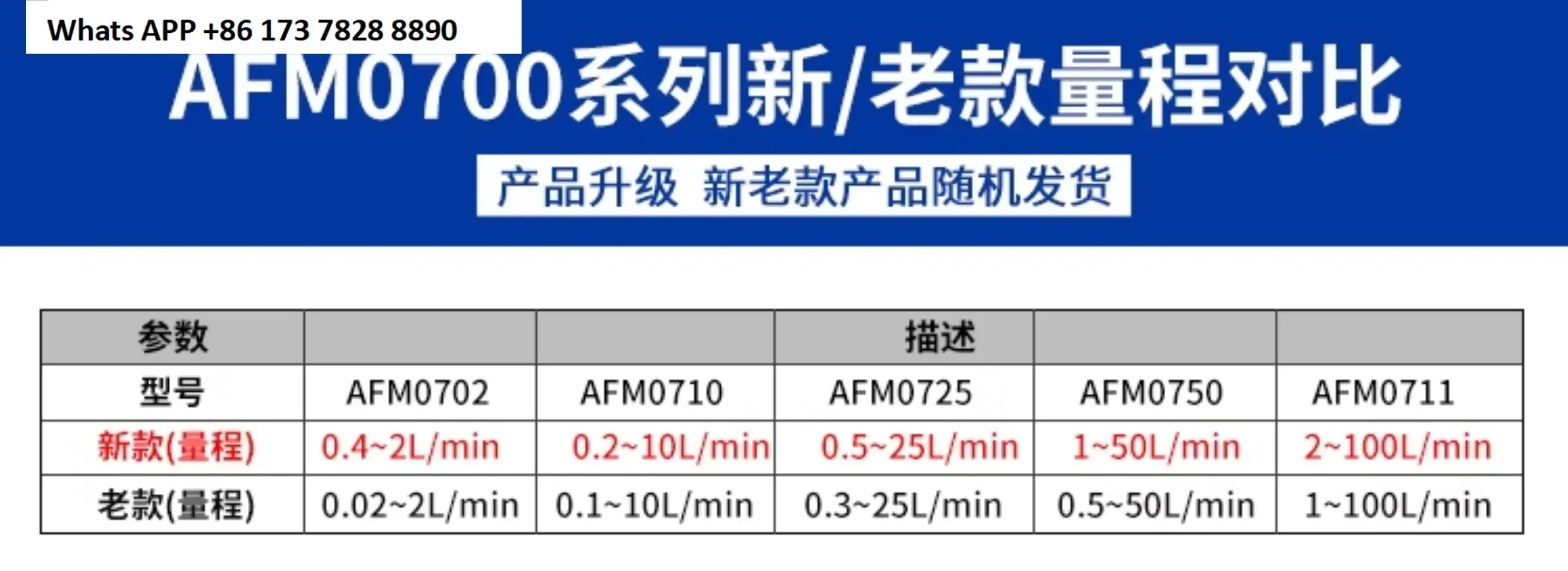 AFM0725 小型デジタルガス質量流量計センサー専用二酸化炭素