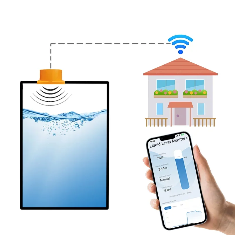 SmartLife TUYA App 100-240VAC  Ultrasonic Real-time Reminder wifi Mobile APP Liquid Level Tank Monitor Indictor