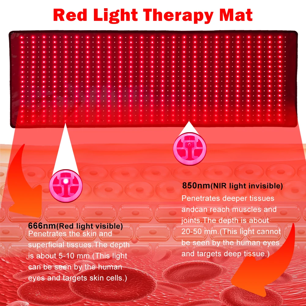 Shanglaite Full Body Red Light Therapy Blanket 660nm 850nm OEM Infrared Sauna Blanket for Pain Relief - view 3