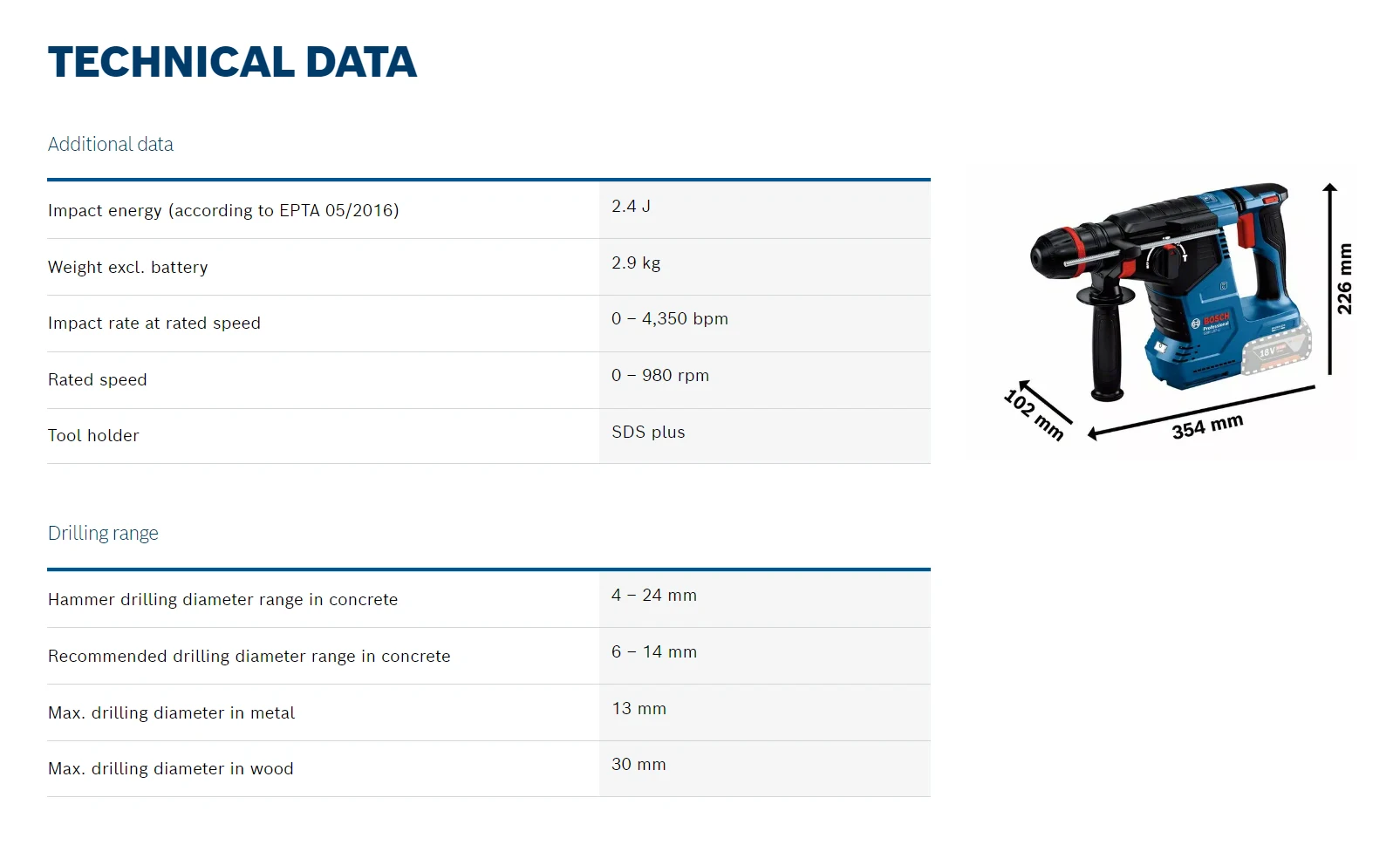 BOSCH Cordless Rotary Hammer GBH 187-LI Bare Tool Brushless 18V Lithium Powerful Electric Hammer Drill Percussion Tools 2.4J