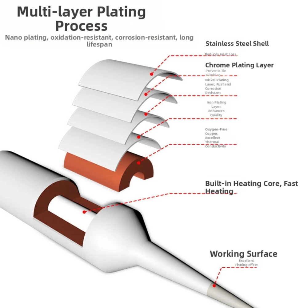 أطراف مكواة لحام متوافقة مع محطات لحام متعددة عنصر تسخين نحاسي طرف مستقيم ومنحني