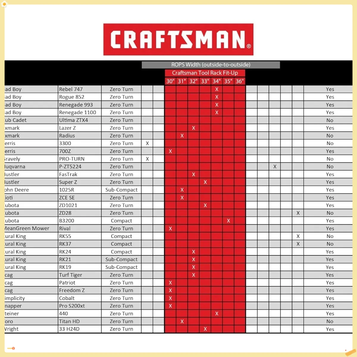 رف أدوات رايدر، 25.5 بوصة عمق × 23.5 بوصة عرض × 29.6 بوصة ارتفاع، أحمر
