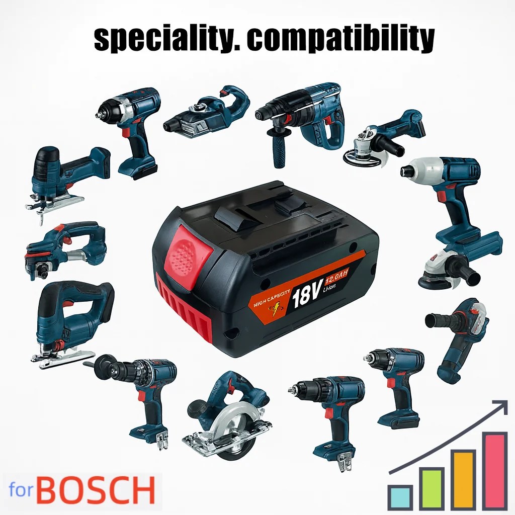 18V 8.0Ah Li-ion Battery Pack for Bosch 18V Professional Series Drill Impact Driver Hammer Grinder R