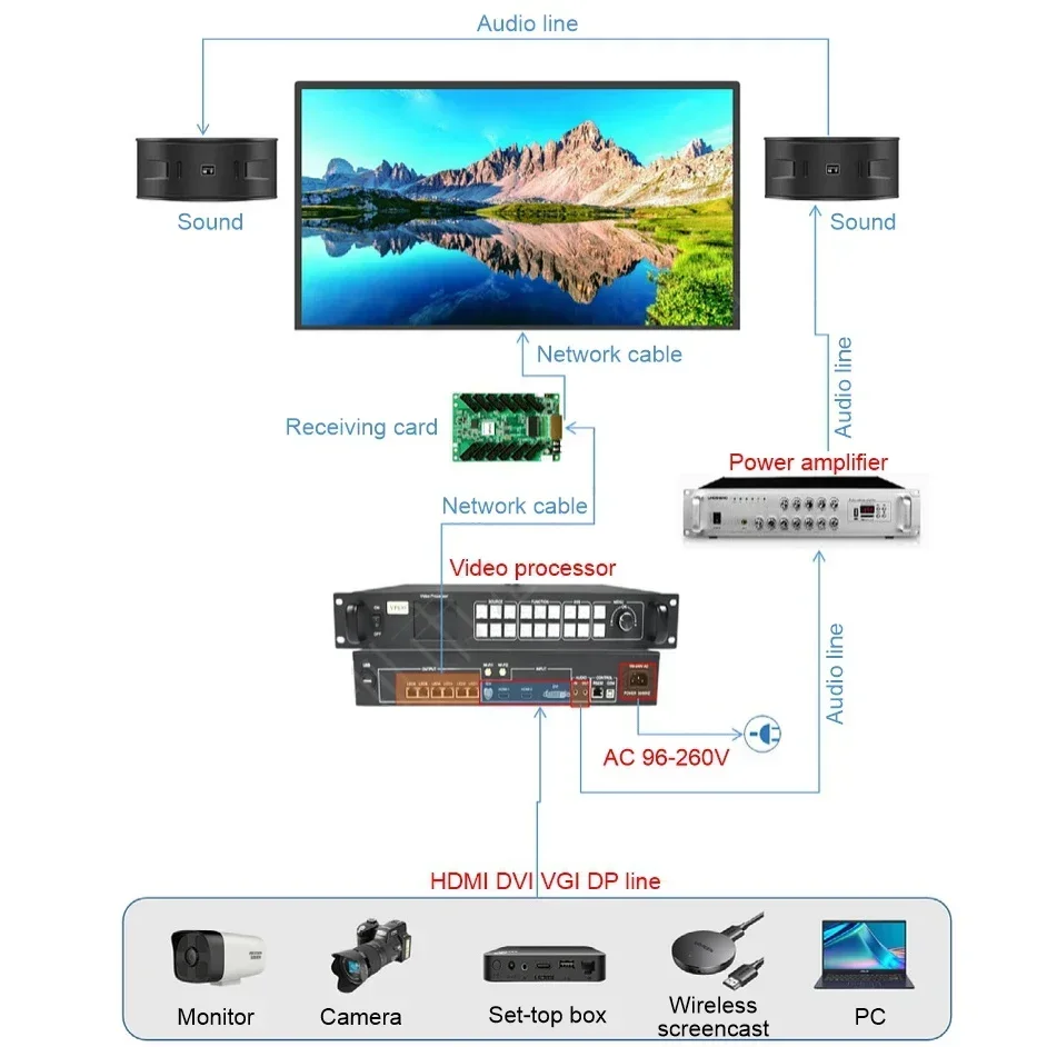 BOTAI Full Color Led Video Wall High refresh Concert Event Stage Screen Easy install P3.91 Indoor Outdoor Display