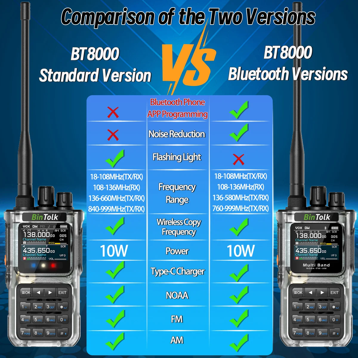 BinTolk Walkie Talkie BT8000 10W บลูทูธโปรแกรมกระพริบลดเสียงรบกวนกระพริบแบบพกพา AM วิทยุ FM สมัครเล่น