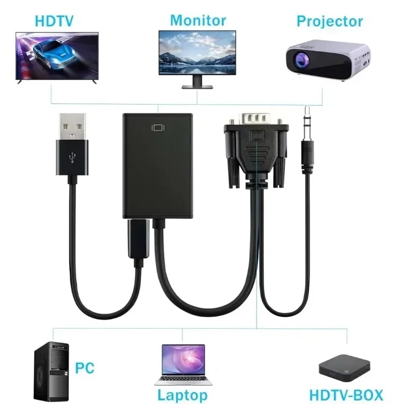 VGA to HDMI-compatible Converter Cable Full HD 1080P VGA to HD Cable Adapter With Audio Output for PC Laptop HDTV Projector