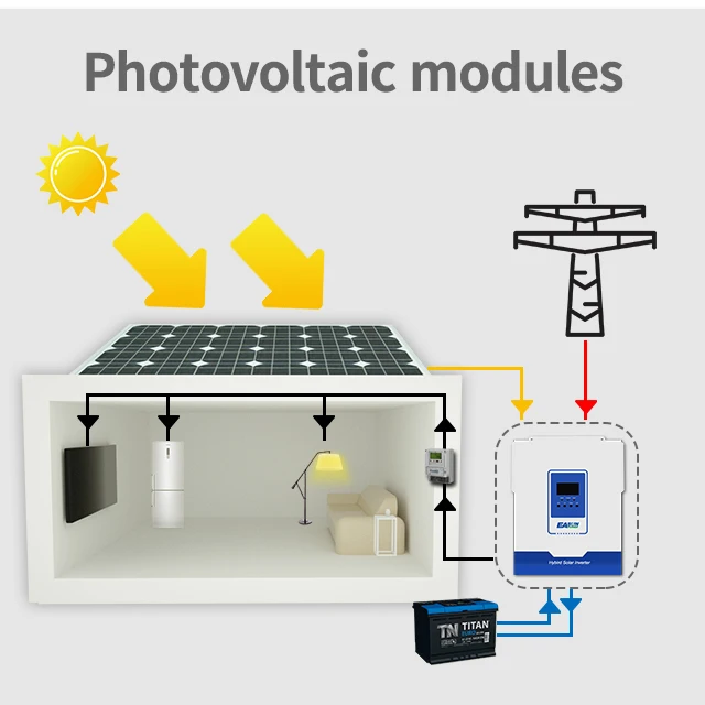 Liatif un-Onduleur Hybride à Faible Mort, Système d'Massage Solaire, 24V, 3KV, 3000W, 110V, 120V, MPPT, avec GStore S, Nouvelle Mode