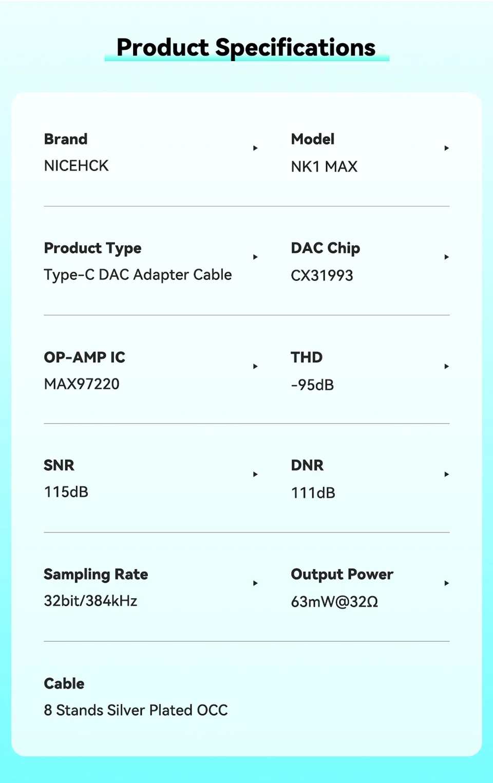 NICEHCK NK1 MAX HiFi Adapter Lossless CX31993 Chip MAX97220 OP-AMP