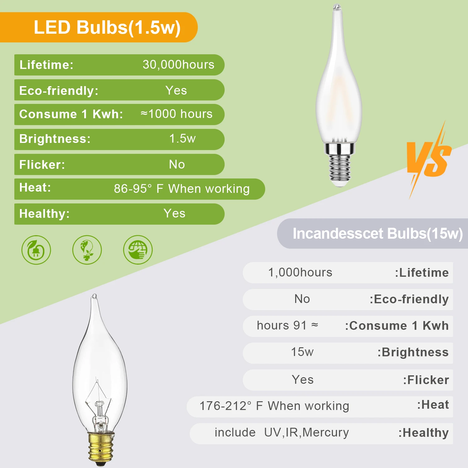 10PCS Decorative E12 Candelabra Light Bulbs Frosted Chandelier Replacement Bulb E14 E12 1.5W Dimmable Candle LED Filament Bulbs