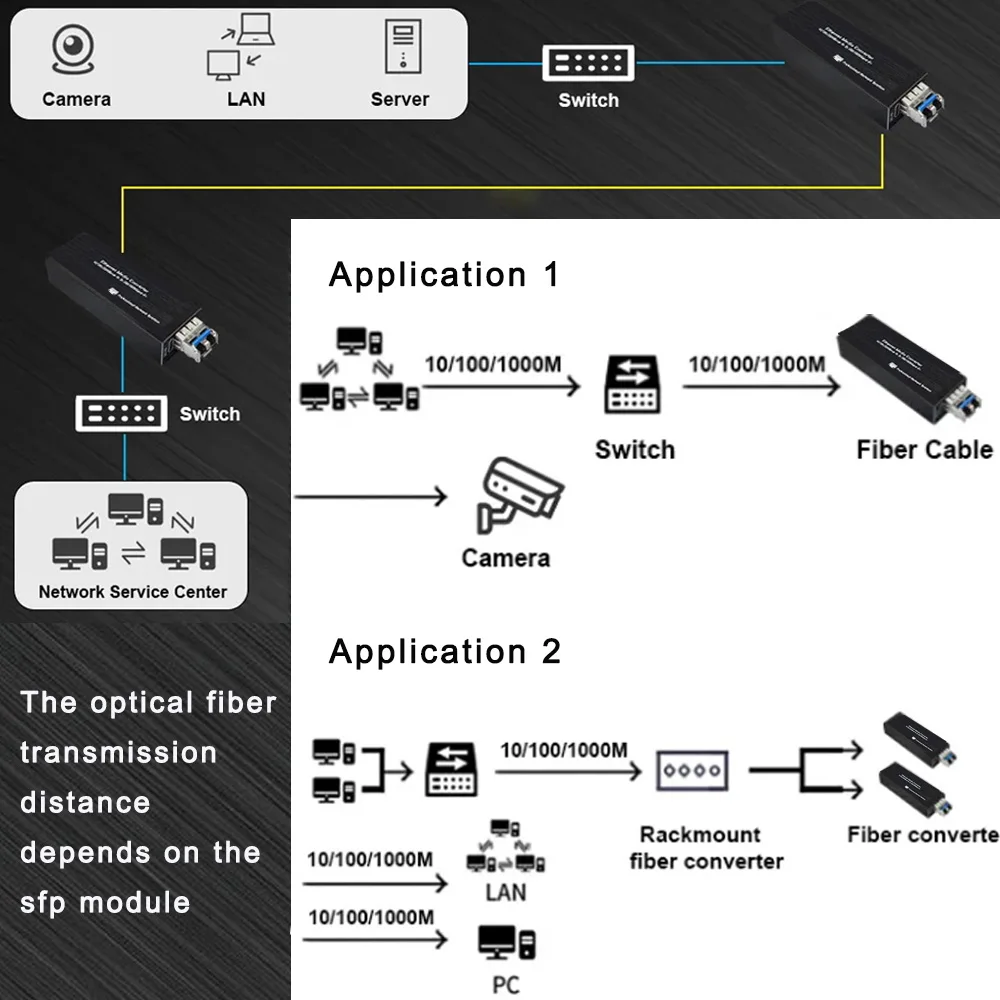 محول وسائط صغير poe + pd gigabit sfp ، محول وسائط الألياف من إيثرنت إلى sfp ، جهاز الإرسال والاستقبال البصري. 3af/at/bt pd