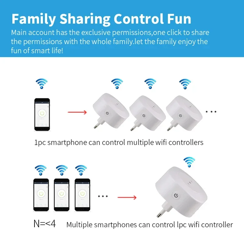 Wifi Smart Plug 16A Italy Chile Socket Power With Timer USB Charger Tuya SmartLife APP Voice Control Works For Google Home Alexa