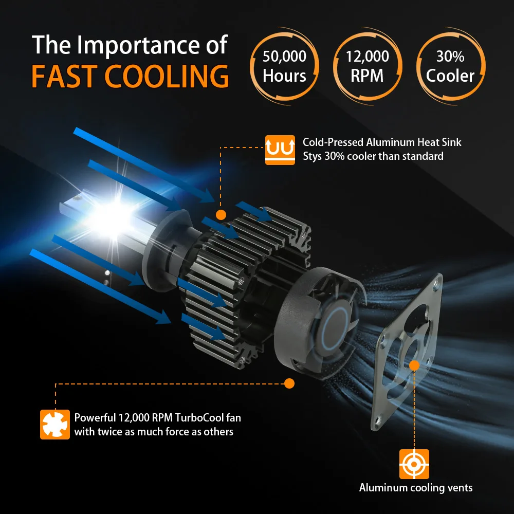 h7led أضواء السيارة H1 H4 H8 H9 H11 9005 HB3 9006 HB4 Led Canbus المصابيح الأمامية لمبة 12 فولت 24 فولت 100 واط 6000 كيلو 20000lm رقائق COB فائقة السطوع #5