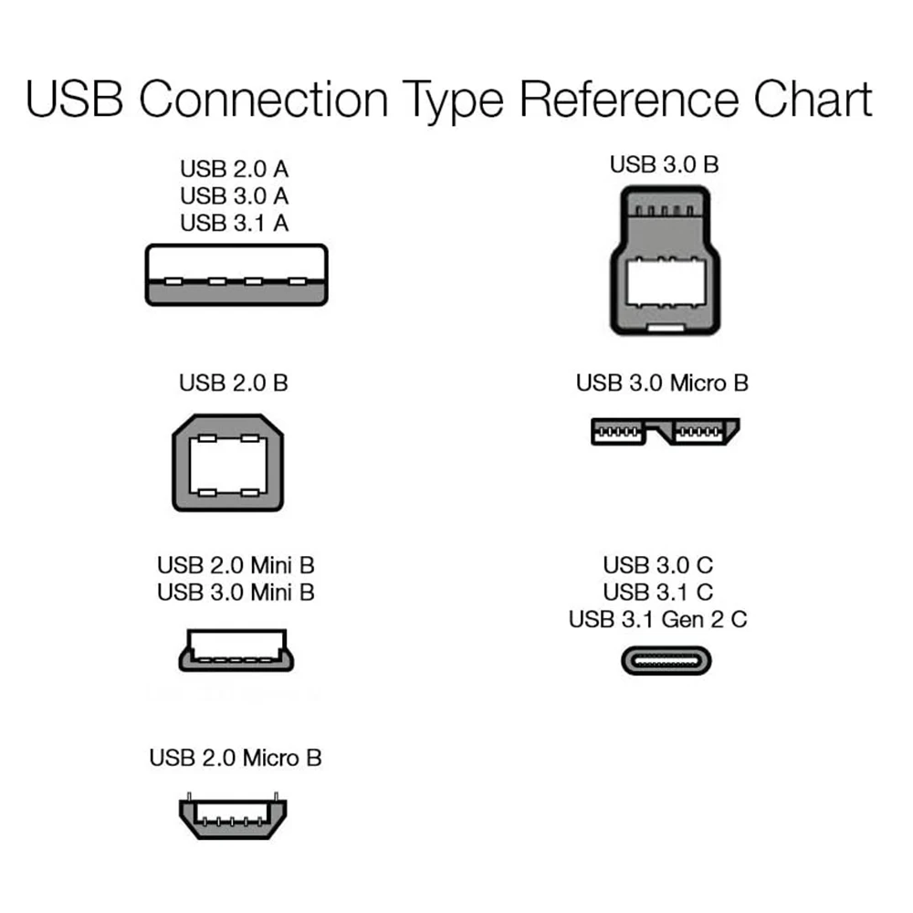 USB 3.0 Extension Cable 5M/3M/1.5M/0.5M/0.3M Super speed USB 3.0 Extension Cord USB 3.0 Male to Female Cable for Windows Macs PC