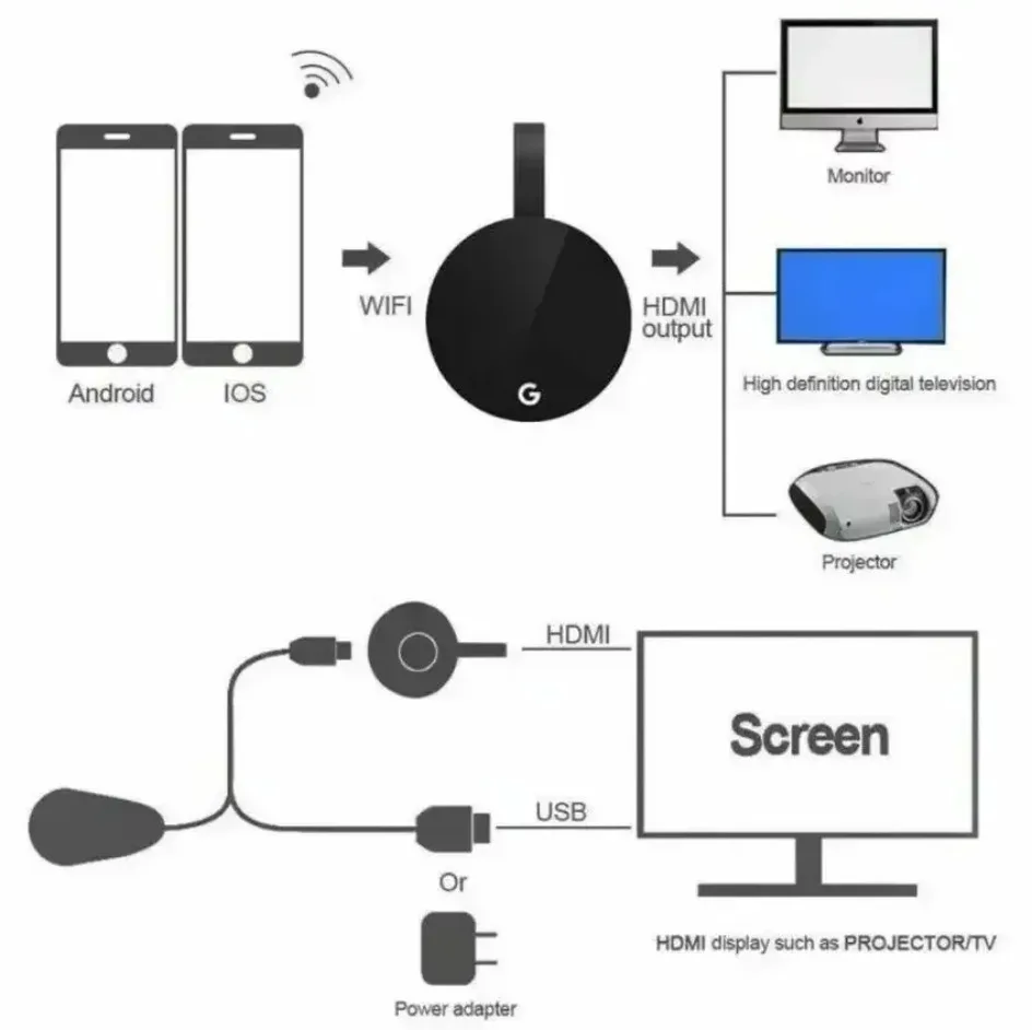 لاسلكي واي فاي HDMI متوافق مع Chromecast جوجل mirascreen HD عرض دونغل وسائل الإعلام بث الفيديو التلفزيون المنزل الذكي ل ios/أندرويد