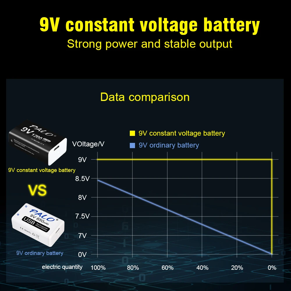 PALO 1200mAh 9V Rechargeable Battery 6F22 9V USB Charging Lithium Li-ion Batteries For Metal Detector Model Microphone Toy