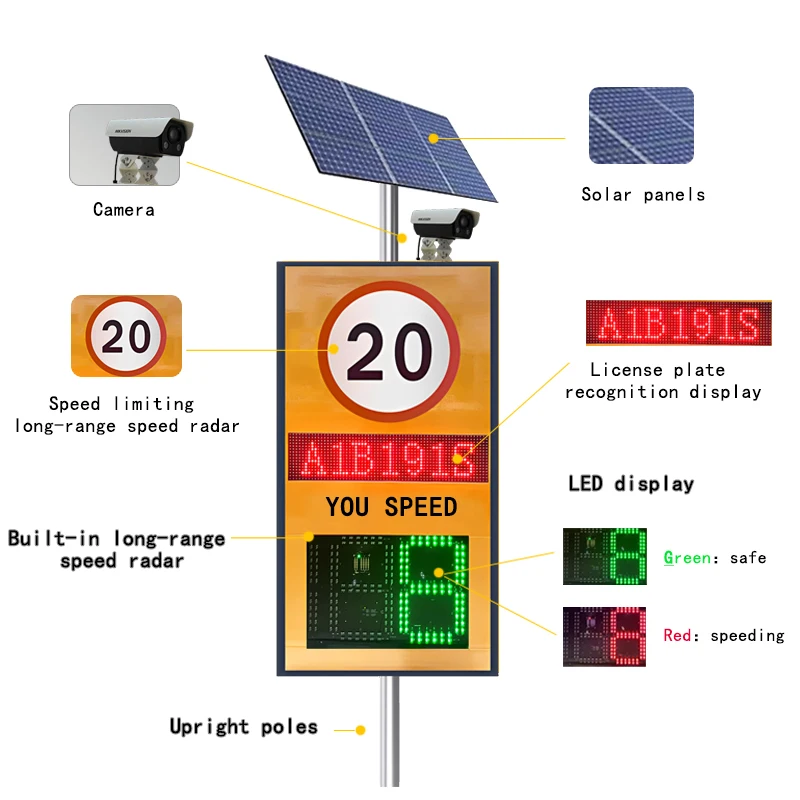 New Product Led-Display-Radar-Speed-Limit-Sign-Board Camera Security Radar Speed Sign