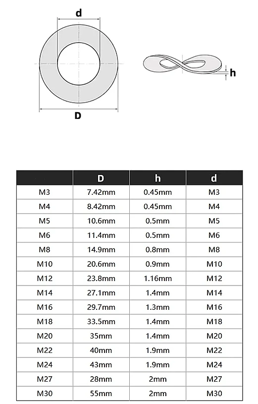 304/316 Stainless Steel Curved Washers M3 M4 M5 M6 M8 M10 M12 M14 M16 M18 M20 M22M24M27M30 65 Manganese Steel wave spring washer