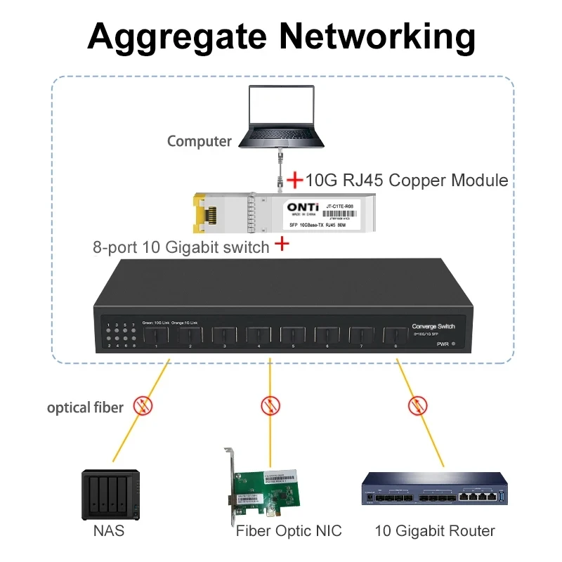 Imagem -06 - Switch de Rede Onti-ethernet Portas Completo 10g Sfp Mais para Desktop