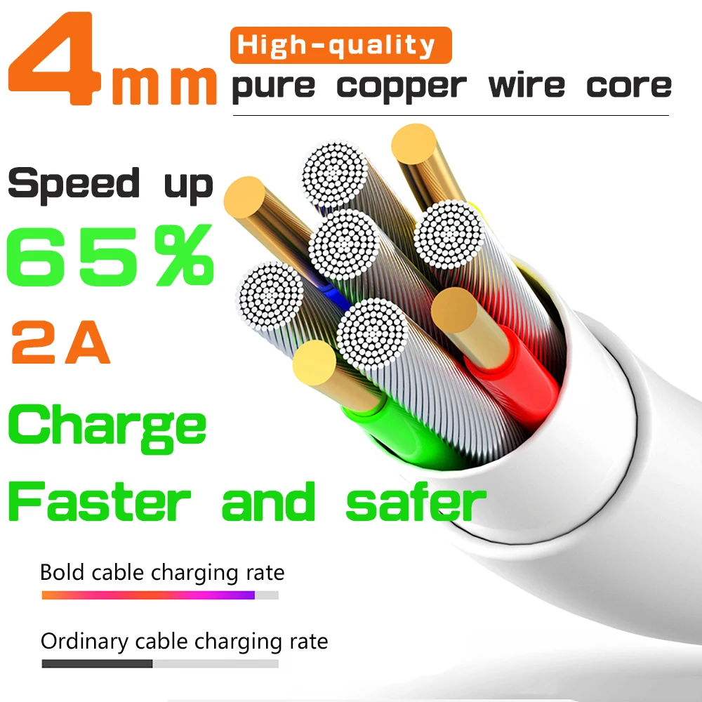 【Fast Ship】2A 20CM Short Fast USB Charger Cord Compatible for Micro Usb/iPhone/Type C Phone Fast Charging Cable 0.2M Data Cable