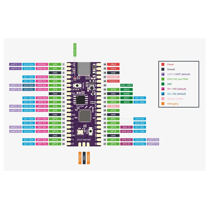 For Raspberry Picoboot Board RP2040 Dual-Core Arm Cortex M0+Processor 264KB SRAM+16MB Flash Memory Development Board