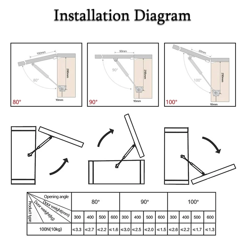 Cabinet Door Support Heavy Duty Gas Lift Strut Soft Close Cabinet Door Gas Strut Stay Hinges 100N For For Flap Fittings