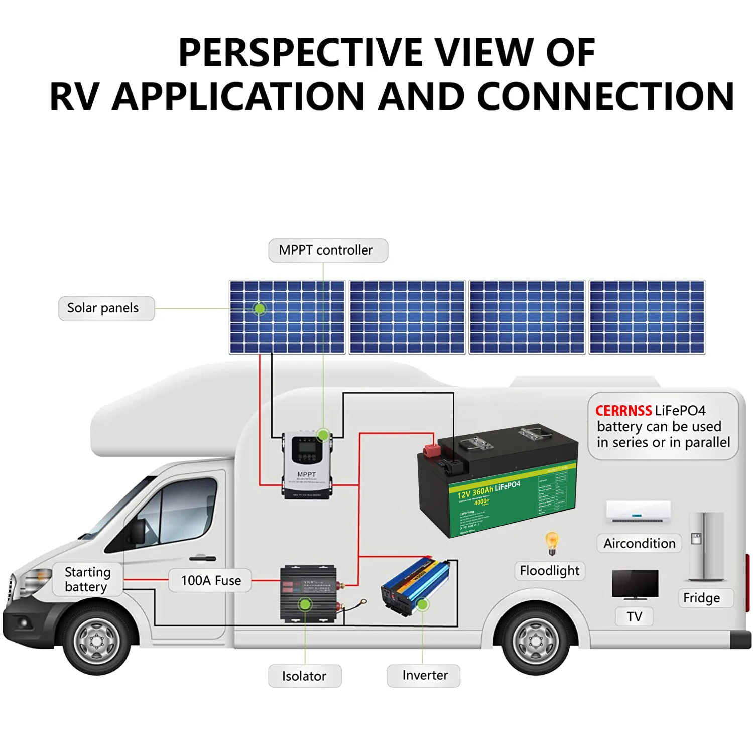 Paquete de batería LiFePo4 de 12V, 100Ah, 200Ah, 240Ah, 280Ah, 360Ah, célula de grado A, más de 6000 ciclos, BMS integrado, para RV, barco, Solar, sin impuestos