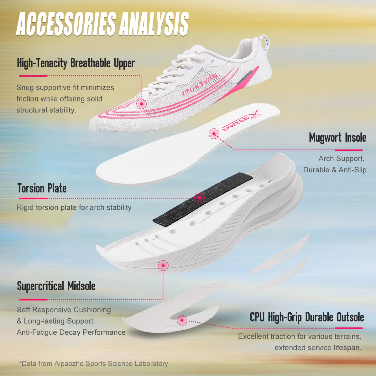 IRUNSVAN Heat 3.0 Lightweight Racing Running Shoes Comfortable And Shock-Absorbing Casual Men's And Women's Sports Shoes 172