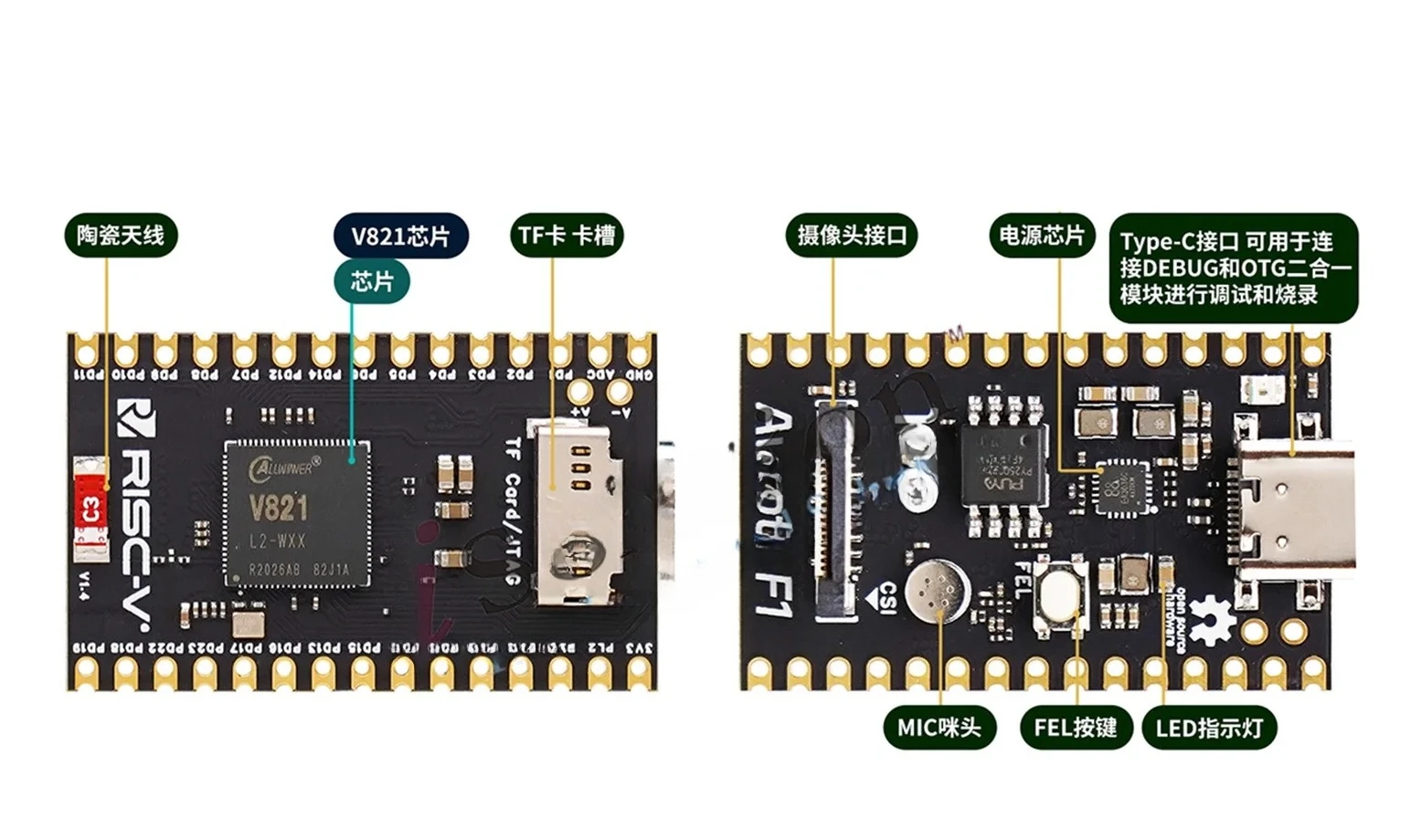 Avaota F1 V821 Pico Single Board Computer Avaota Minimum System Core Development Board with MIPI Color Camera
