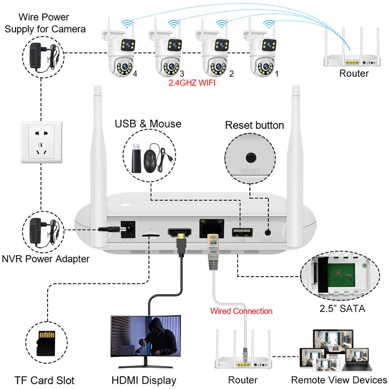 Smar Draadloos CCTV-systeem WiFi-camerakit 6MP IP-camera's met dubbele lens Beveiliging Audio 8CH NVR Videobewakingsset ICse